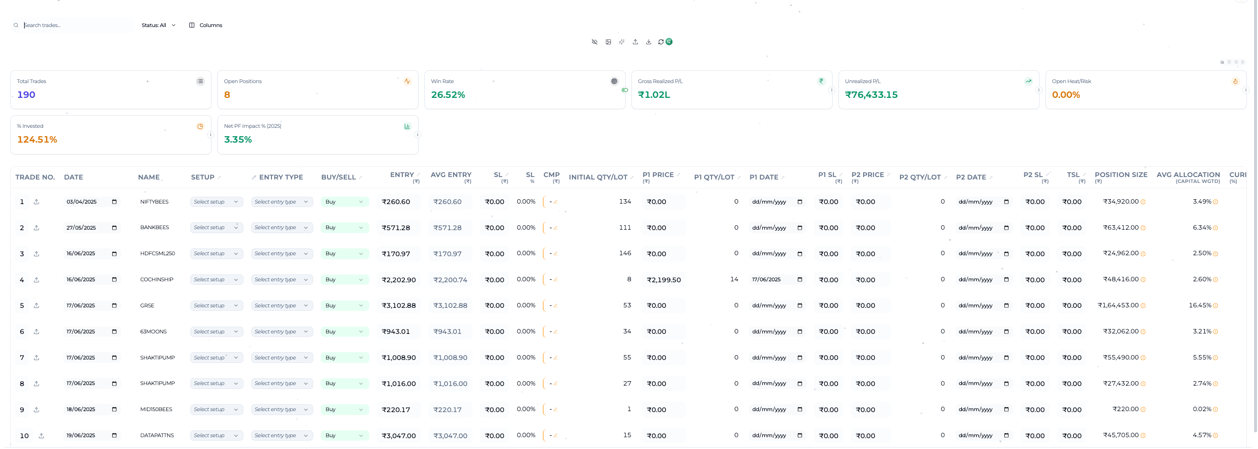 Nexus Journal trade journal for Indian market records