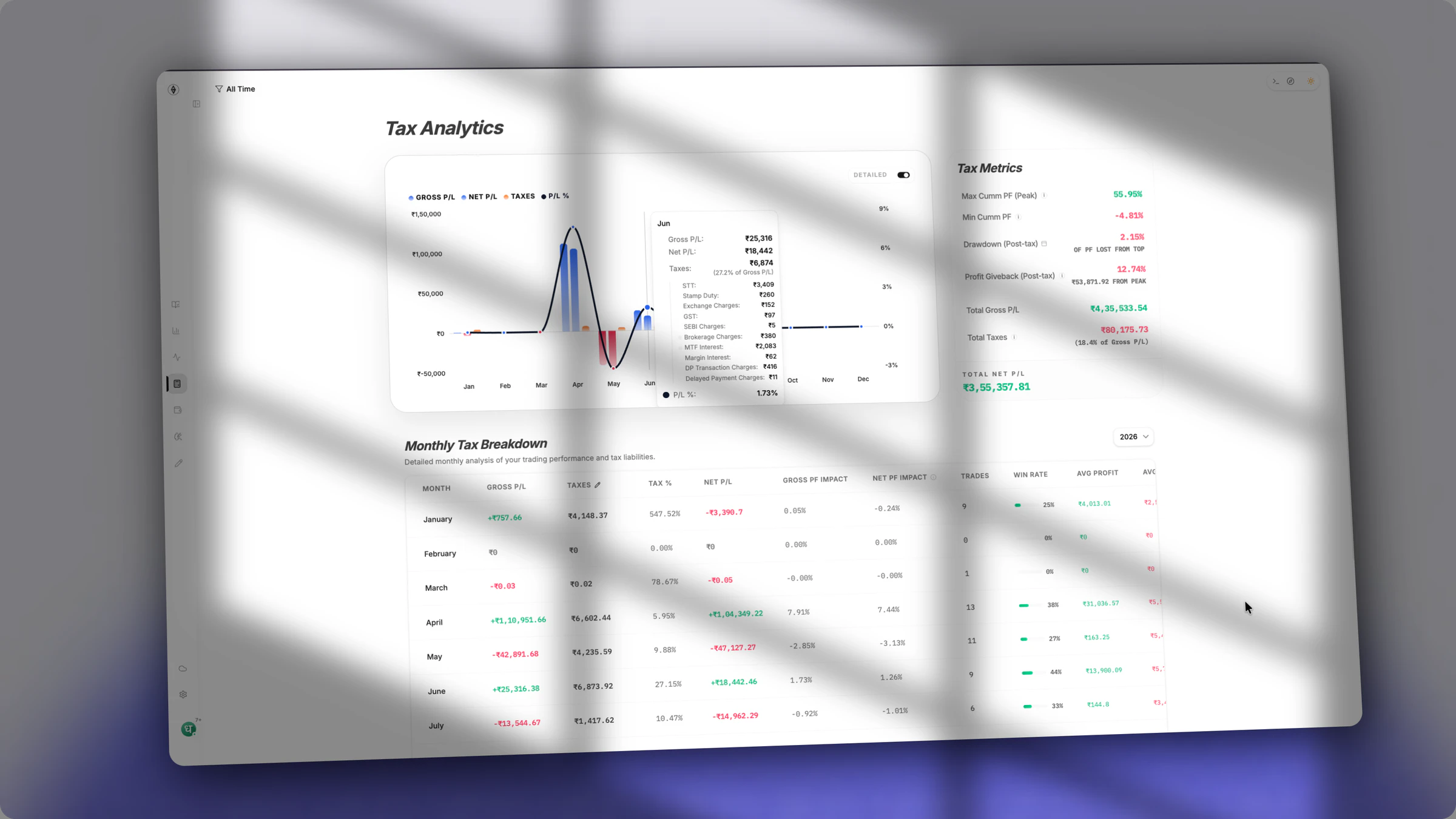 Nexus Journal tax analytics for Indian trading records