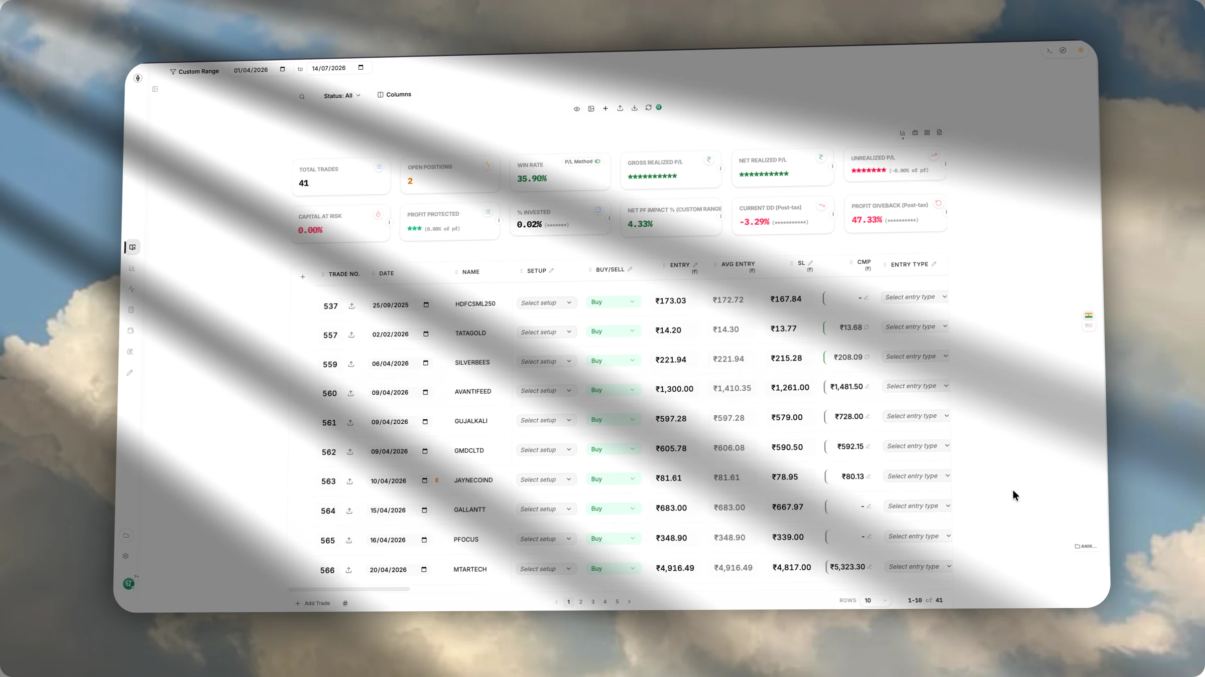 Trade lifecycle chart showing staged entries and partial exits